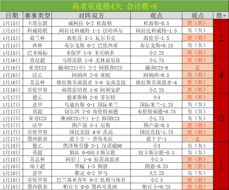 西甲,巴尔加斯精,准传球,米兰体育,MiLan,米兰体育网址,米兰app,米兰官网,米兰集团