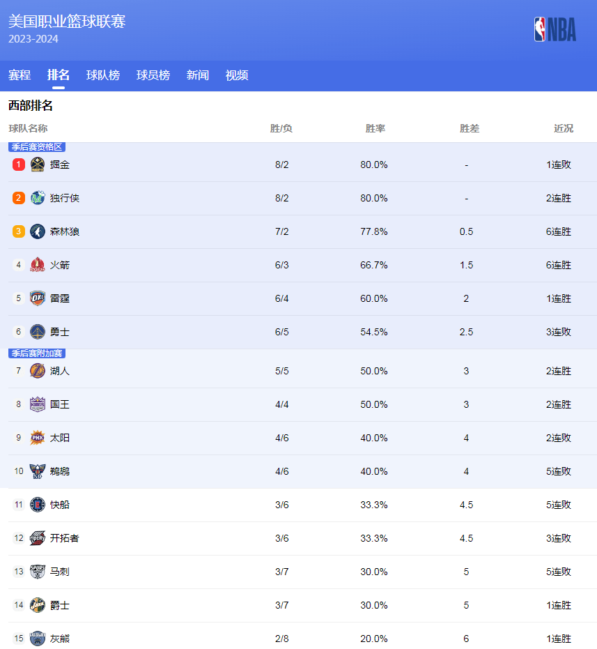 我们还看到